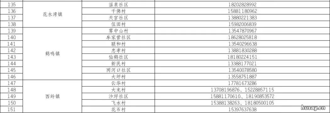 大邑县镇 大邑县镇苏家镇复兴社区