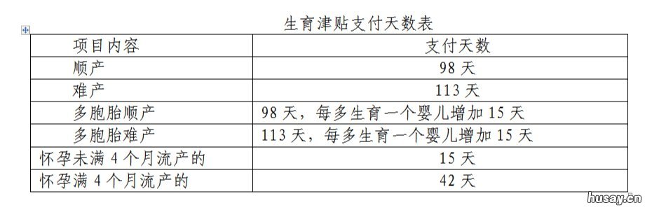 桂林生育保险报销标准 桂林生育津贴报销条件