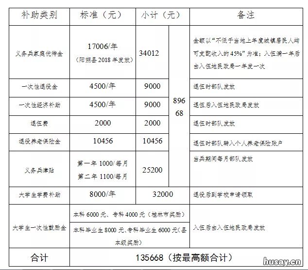 桂林大学生参军优待政策 桂林大学生参军优待政策最新