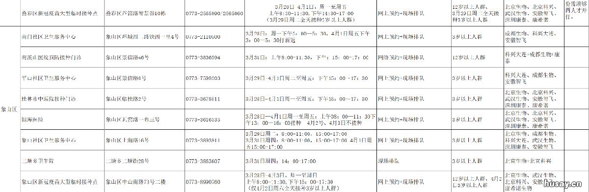 2022桂林市五城区加强针接种安排 桂林疫苗接种情况