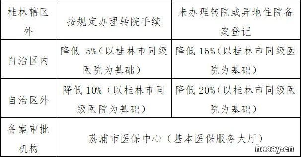 荔浦市2022年城乡居民医保参保及待遇政策 荔浦市2022年城乡居民医保参保登记