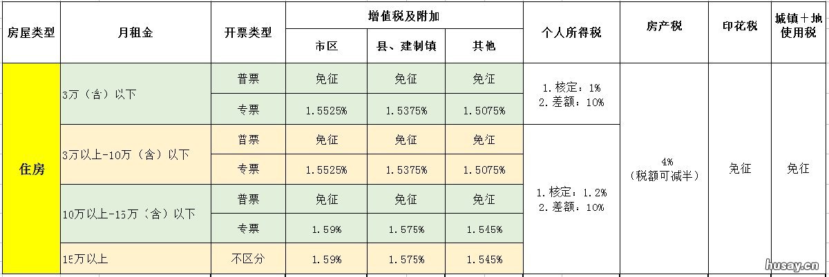 广西桂林出租房子需要交税费吗 桂林二手房税费