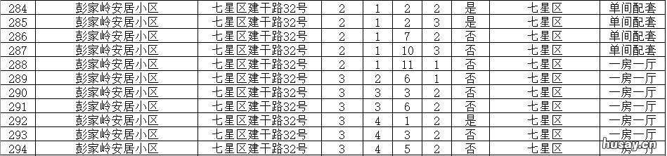 2021桂林市七星区公租房房源信息 桂林七星区租房信息