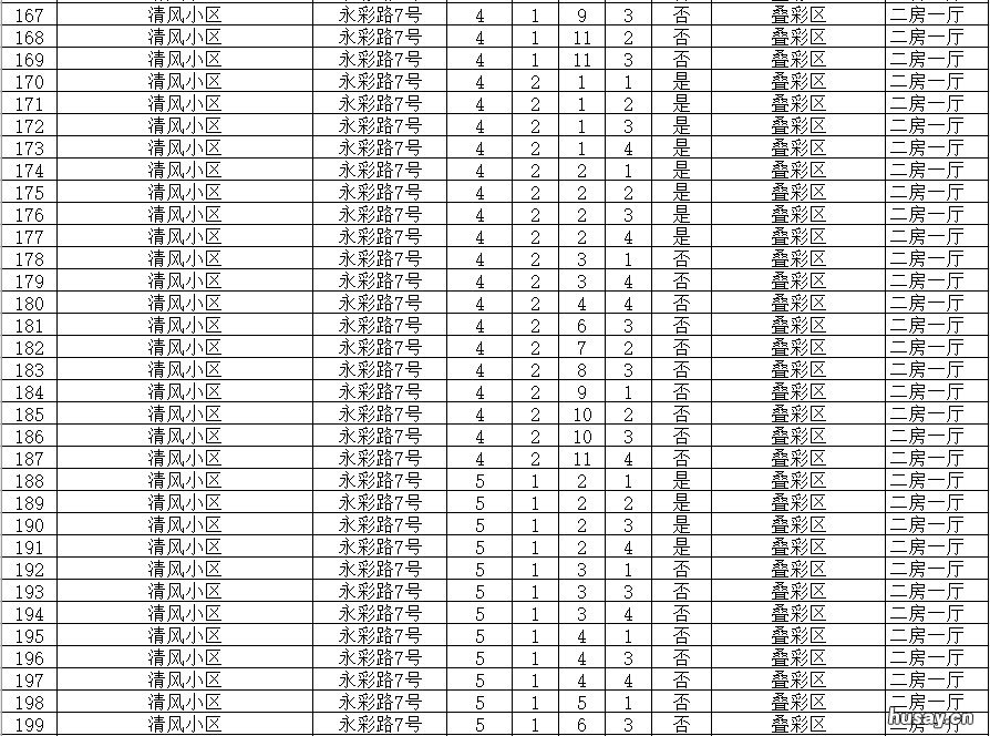 2021桂林市叠彩区公租房房源信息 桂林市叠彩区2020新房价