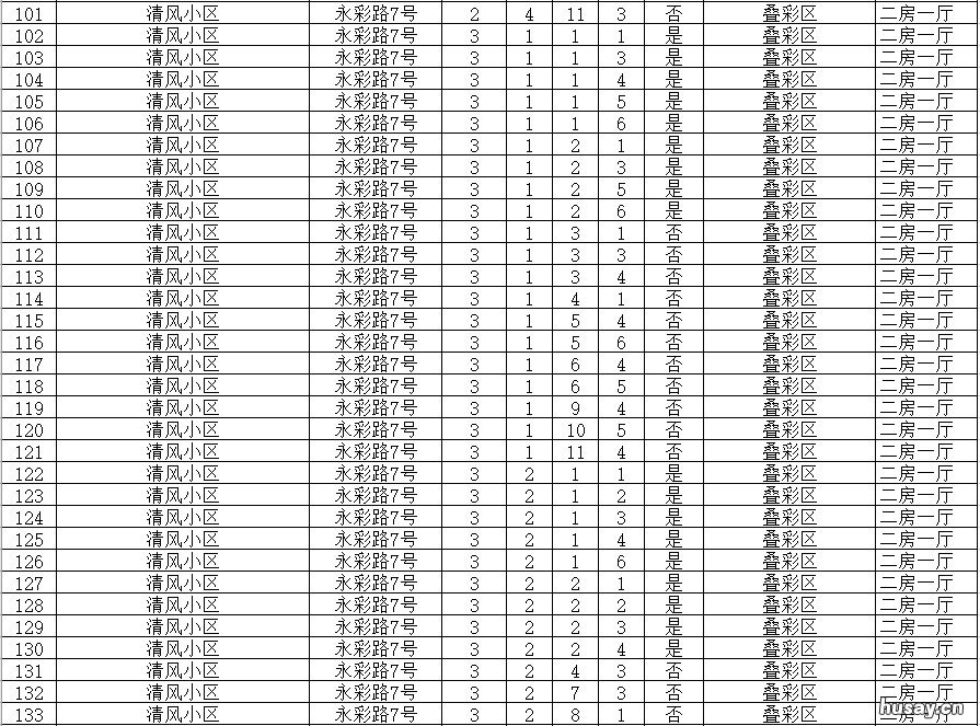 2021桂林市叠彩区公租房房源信息 桂林市叠彩区2020新房价