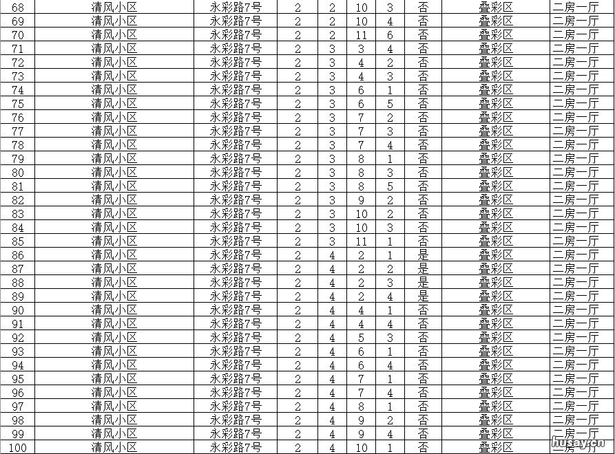2021桂林市叠彩区公租房房源信息 桂林市叠彩区2020新房价