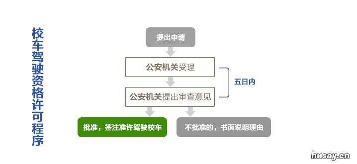 桂林申请校车驾驶许可需要满足哪些条件? 桂林驾考新规