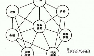 服务营销3ps是什么 市场营销中3p是什么