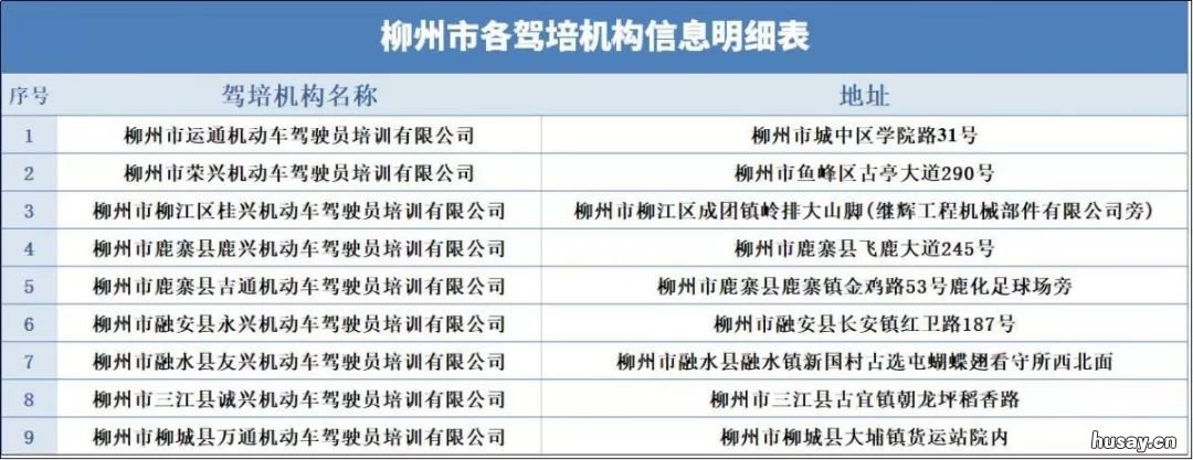 柳州摩托车驾驶证报名流程一览 柳州市摩托车驾校