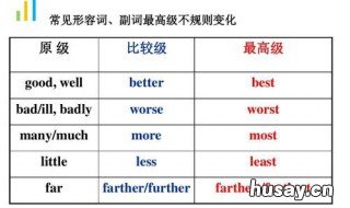 最高级的变化规则 德语形容词比较级和最高级的变化规则