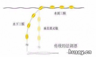 七星漂带钩调漂的正确方法 七星漂配双钩调漂方法,简单易懂