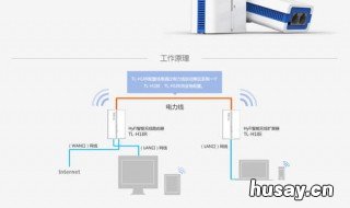 hyfi智能无线路由器怎么用 触屏hyfi无线路由器