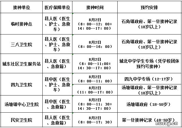 8月2日佛冈县新冠疫苗到苗信息 佛冈接种新冠疫苗