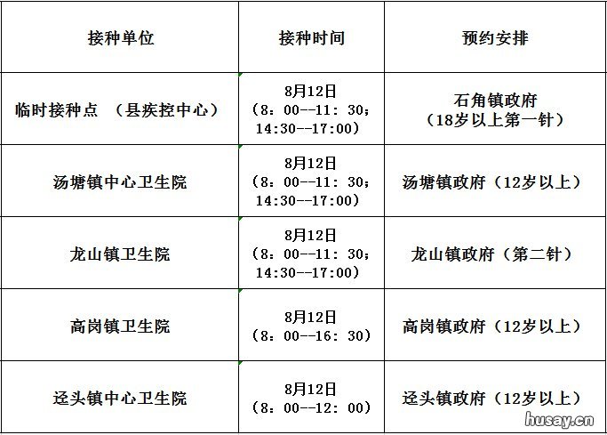 8月12日佛冈县新冠疫苗到苗信息 佛山新冠疫苗每日到苗情况