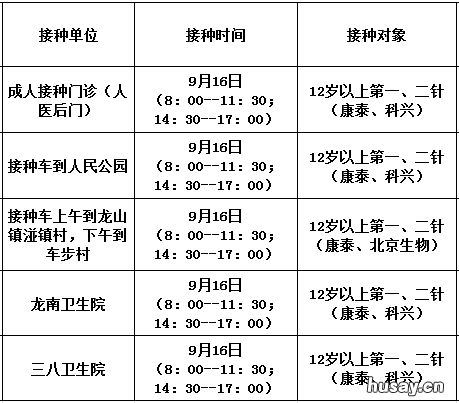 9月16日佛冈县新冠疫苗到苗消息 佛冈县接种疫苗