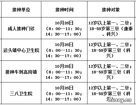10月26日佛冈县新冠疫苗到苗消息 佛冈新冠疫苗第二针什么时候有号
