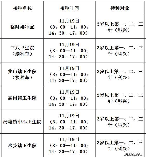 11月19日佛冈县新冠疫苗到苗消息 佛冈新冠疫苗第二针什么时候有号