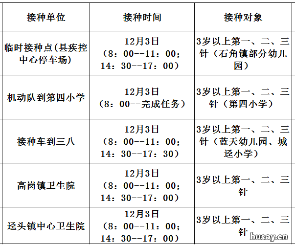 12月3日佛冈县新冠疫苗到苗消息 佛冈县接种疫苗