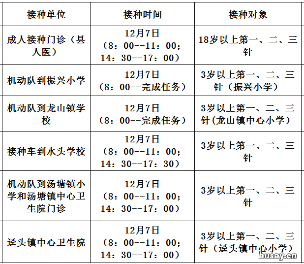 12月7日佛冈县新冠疫苗到苗消息 佛冈县新冠疫苗接种点