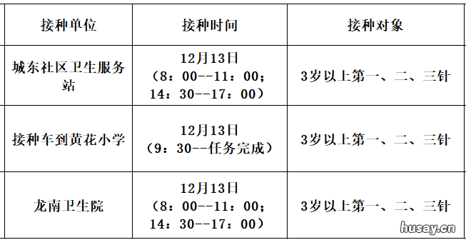 12月13日佛冈县新冠疫苗到苗消息 佛冈新冠疫苗第二针什么时候有号