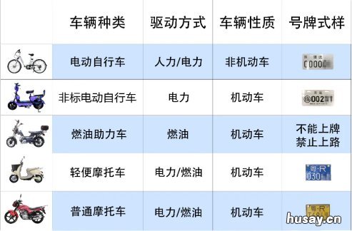 清远摩托车牌是什么样的？ 清远临时牌照的电动摩托车