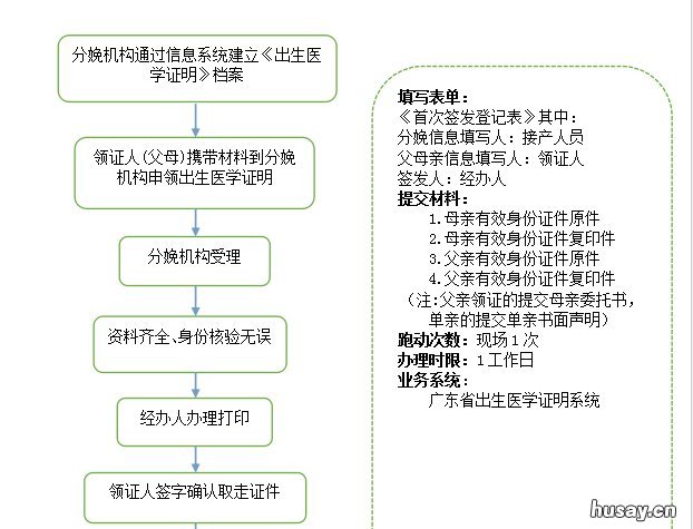 清远医疗机构出生的小孩如何办理出生医学证明？ 清远中医院生小孩好吗