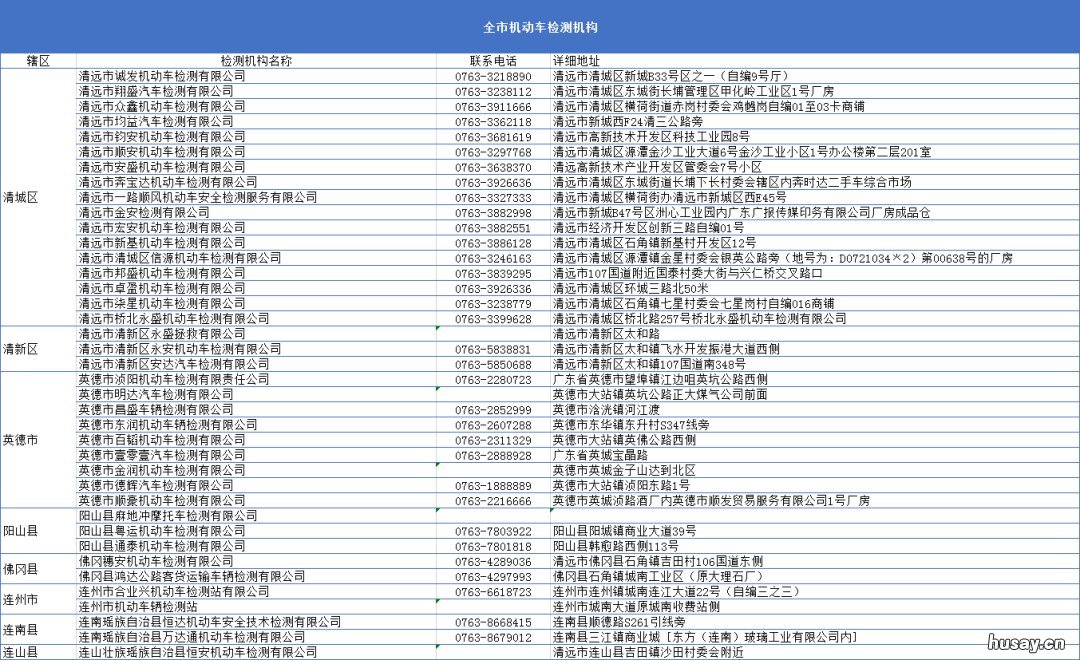 清远车辆年检办理地址汇总 清远汽车年审地址查询