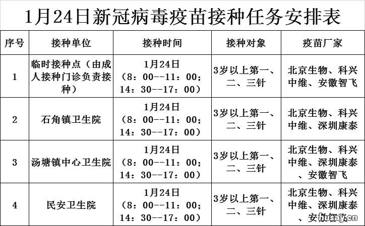 1月24日佛冈县新冠疫苗到苗消息 佛冈新冠疫苗第二针什么时候有号