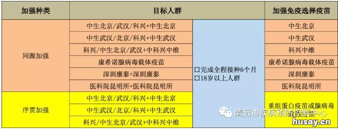 清远新冠疫苗序贯免疫是什么意思 清远市新冠疫苗