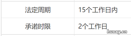 西安居住证办理需要多久 西安居住证办理多久可以拿证