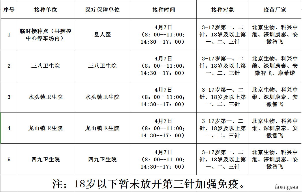 4月7日佛冈县新冠疫苗到苗消息 佛冈县新冠疫苗临时接种点