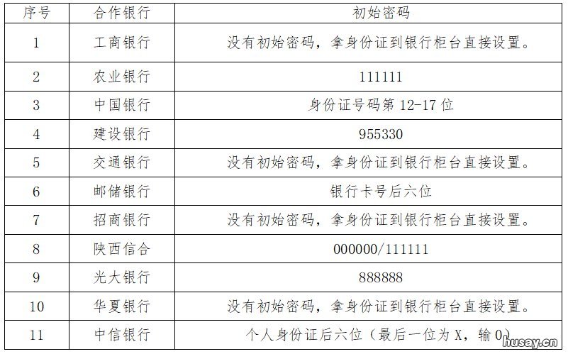 西安青年人才驿站补贴发几个月 西安人才技能补贴每年都可以领吗