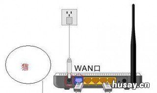 路由器桥接副路由器ip地址 路由器桥接副路由器ip地址一样吗