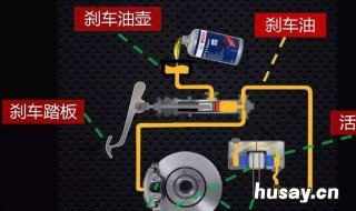 刹车助力油多少算少 刹车助力油多少算少的