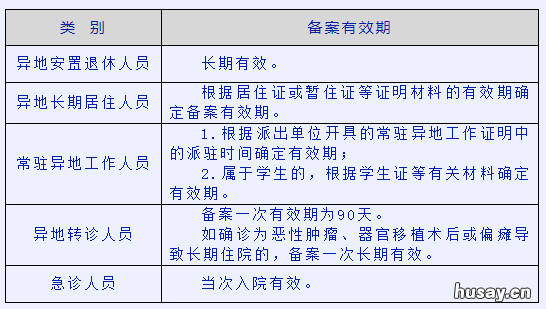 2022阳江城乡居民医保异地就医备案流程+条件+资料 阳江市2020年医保