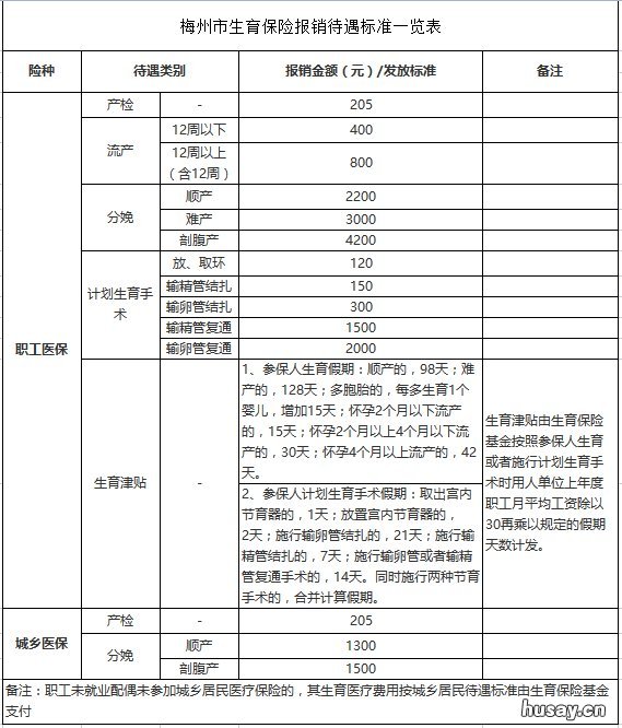 梅州生育保险大概能报多少 梅州生小孩医保能报销多少