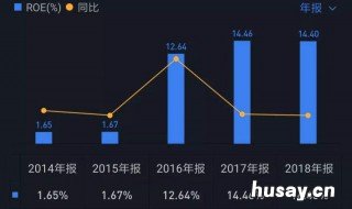 什么是净资产收益率 什么是净资产收益率,它是如何计算的呢?