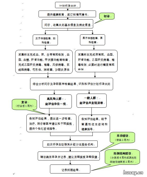 茂名免费孕前检查的具体流程是什么 茂名孕前检查免费政策