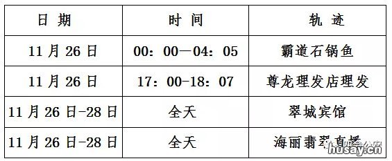 肇庆市四会市风险等级 肇东市风险等级