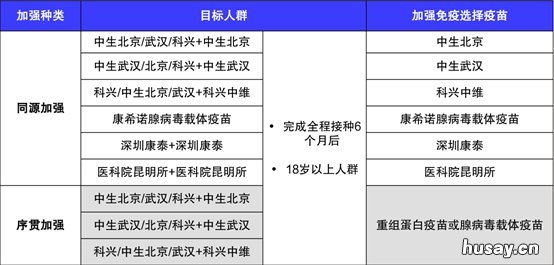 肇庆接种了哪些类型的新冠疫苗可以进行序贯加强免疫接种？ 肇东接种新冠疫苗