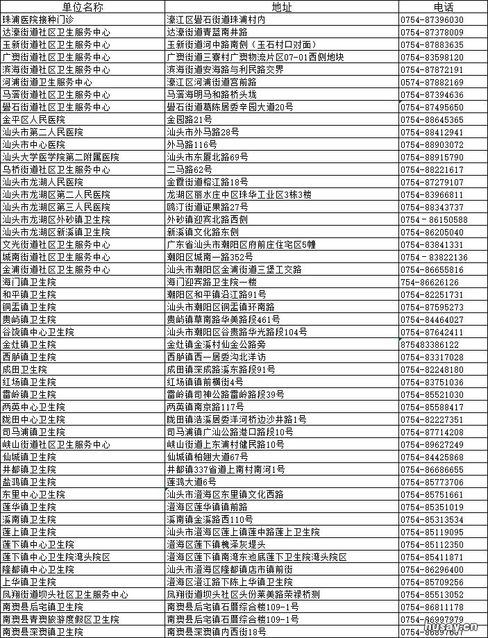 汕头hpv疫苗预约指南 汕头市区哪里有HPV疫苗