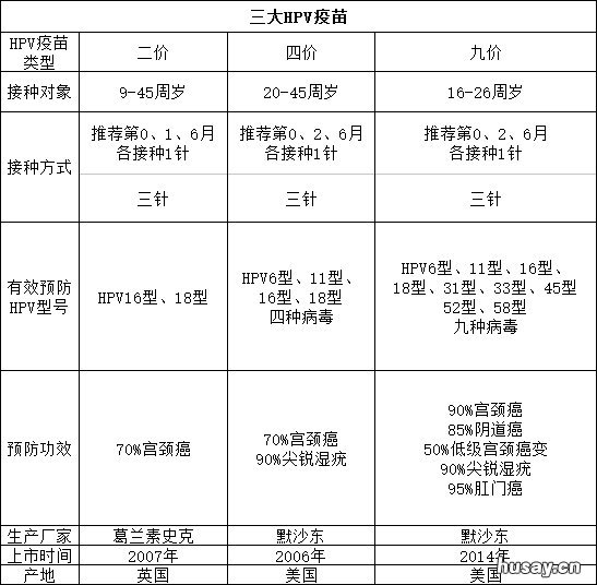 汕头hpv疫苗怎么预约？ 汕头市hpv疫苗预约