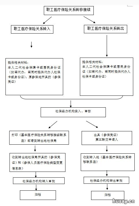 汕头社保转移指南 汕头市社保转移怎么办理
