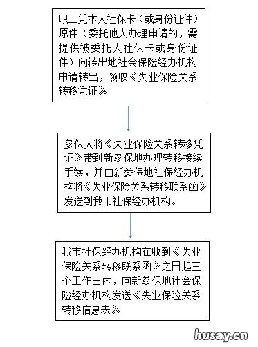 汕头社保转移指南 汕头市社保转移怎么办理