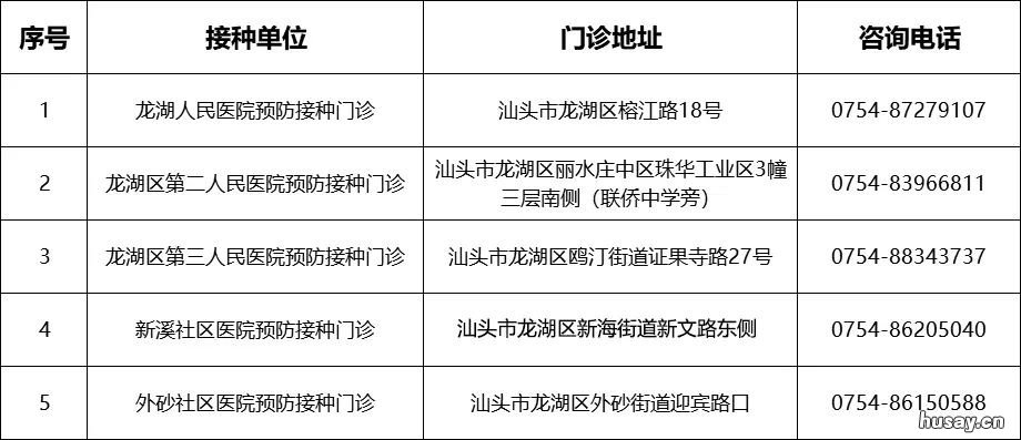汕头龙湖区新冠疫苗预约接种指南 汕头市龙湖区新冠疫苗接种地点