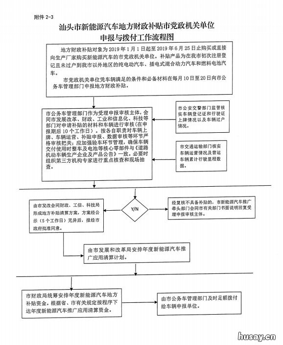 汕头党政机关新能源汽车购置补贴流程 汕尾市新能源汽车