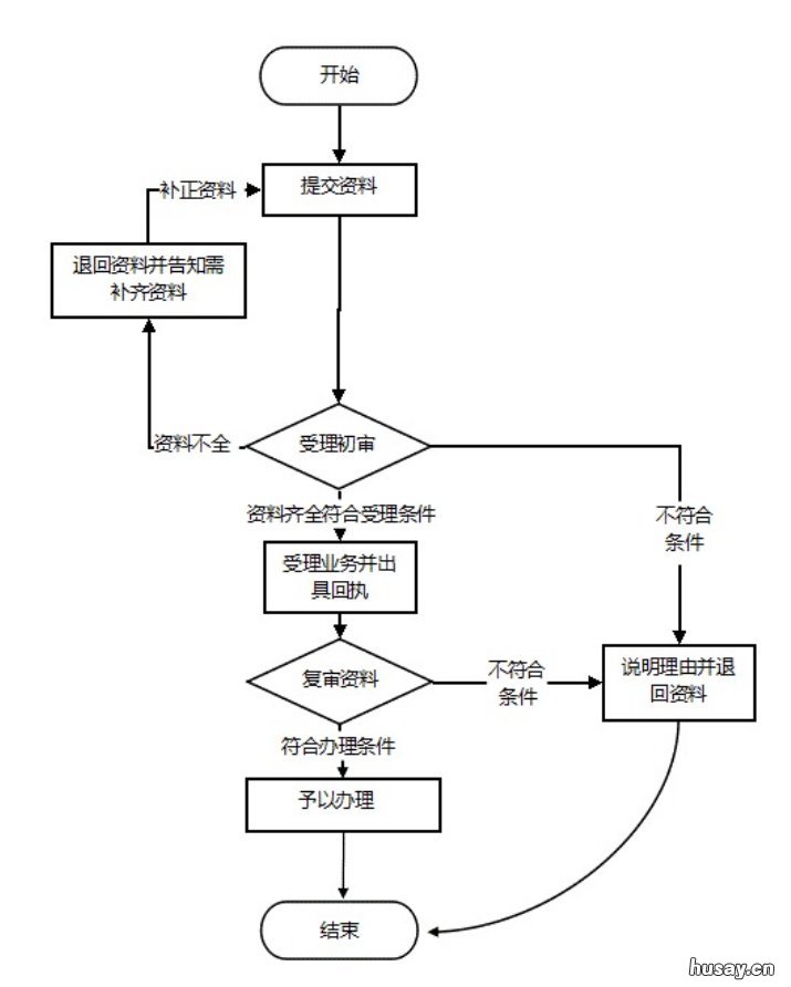 汕头企业职工个人缴费记录合并办理指南 汕头职工社保缴费金额