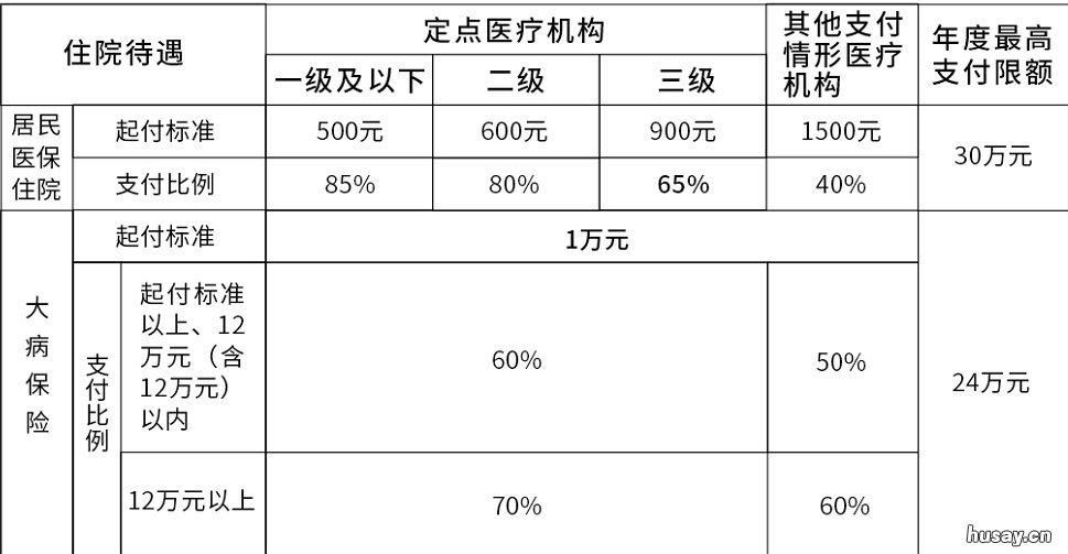 2022年度开平市城乡居民医保 开平市城乡医保2020