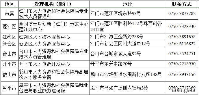 江门引进博士出站博士后购房补贴申请指南 江门博士人才引进
