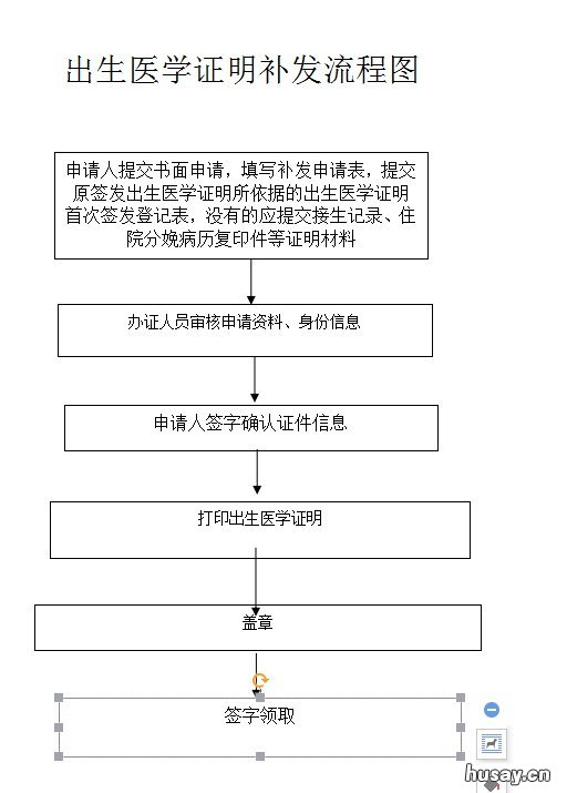 江门出生证补发要怎么办理？ 江门出生证补发要怎么办理流程